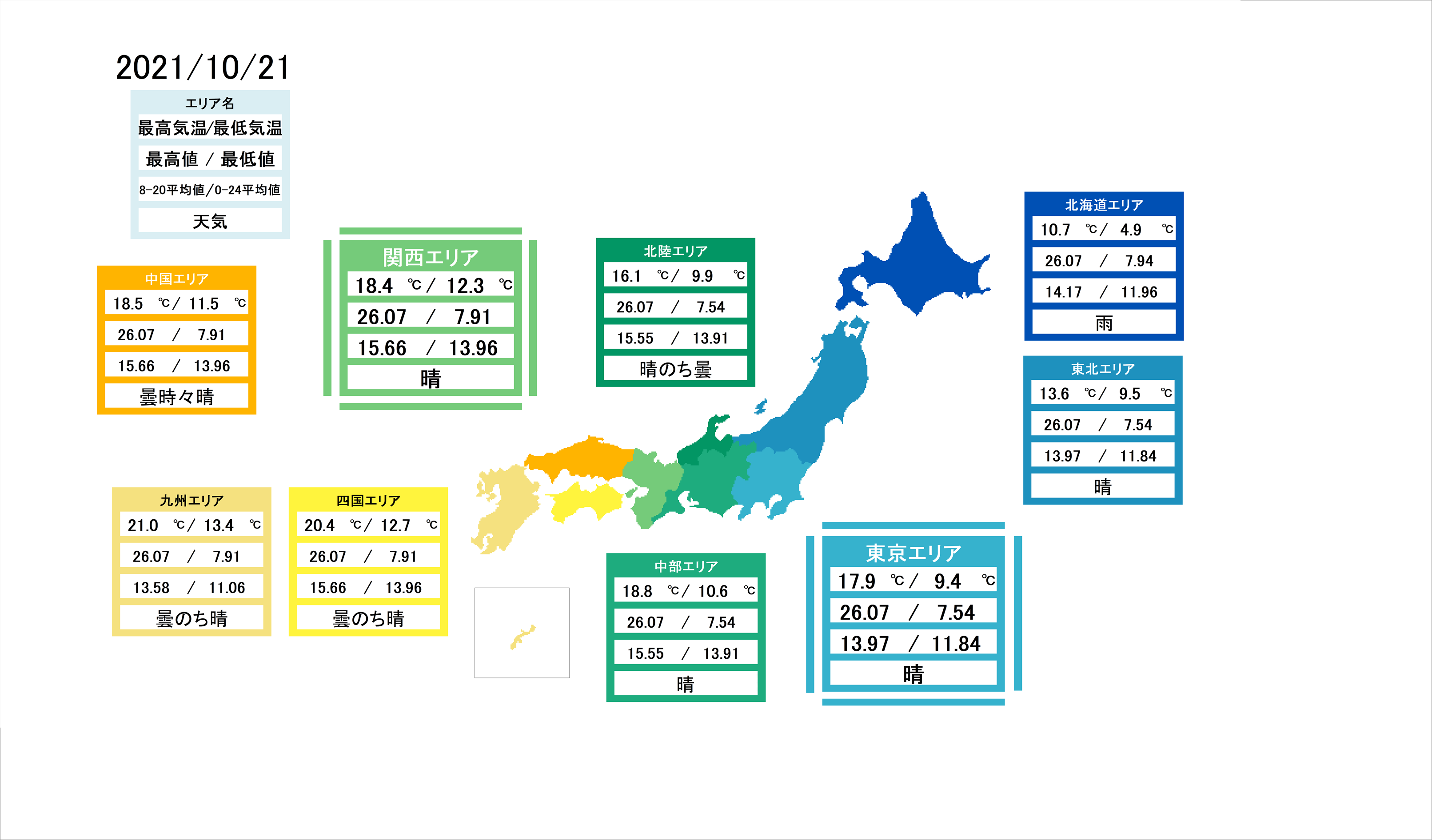 2021/10/21受渡分電力市況