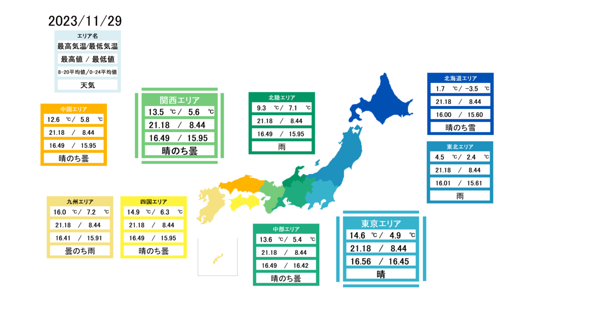 2023/11/29受渡分電力市況