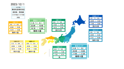 2023/12/01受渡分電力市況