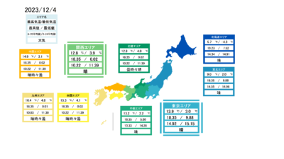 2023/12/04受渡分電力市況