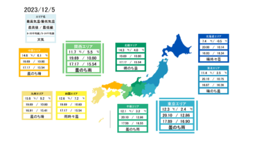 2023/12/05受渡分電力市況